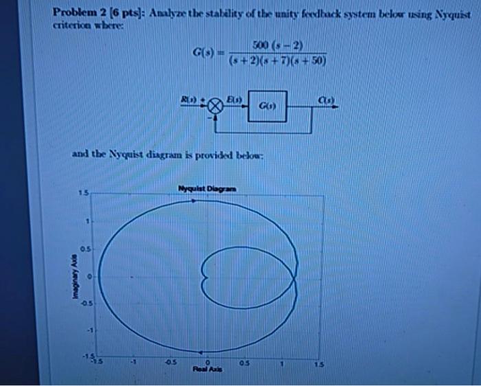 Solved Problem 2 (6 pts): Analyze the stabality of the unity | Chegg.com