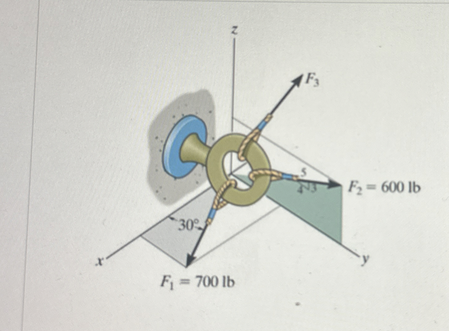 Solved If the coordinate direction angles for F3 ﻿with a | Chegg.com