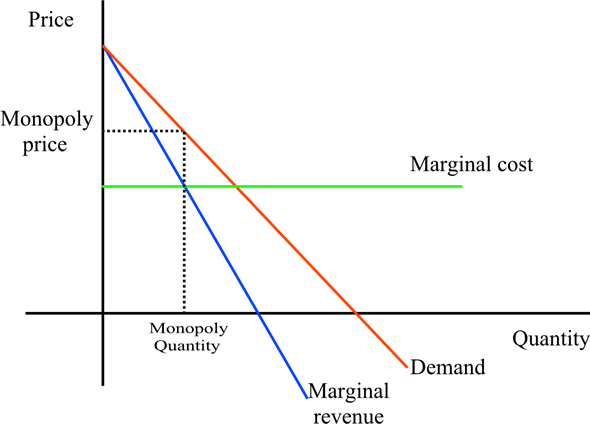 solved-chapter-15-problem-3rq-solution-principles-of-microeconomics