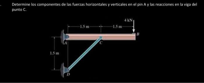 Determine los componentes de las fuerzas horizontales y verticales en el pin A y las reacciones en la viga del punto \( \math