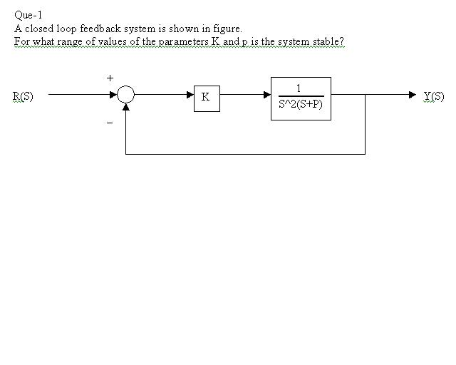 Solved A closed loop feedback system is shown in figure. | Chegg.com