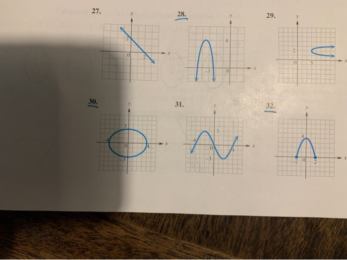 Solved determine whether #28, 30, 32 are a function and give | Chegg.com