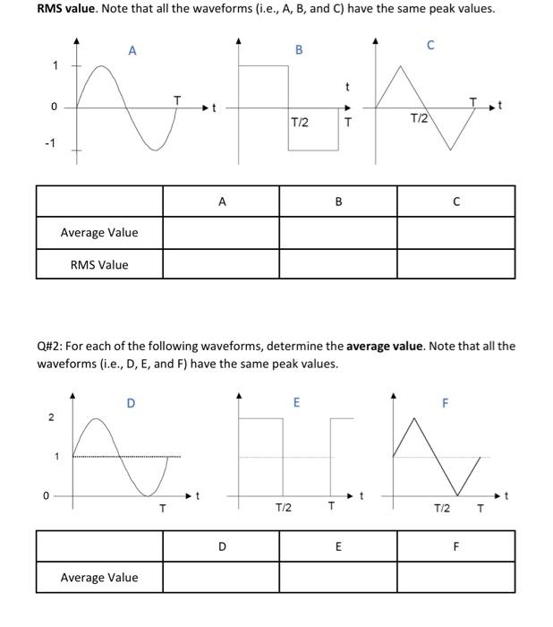 Solved RMS value. Note that all the waveforms (i.e., A, B, | Chegg.com