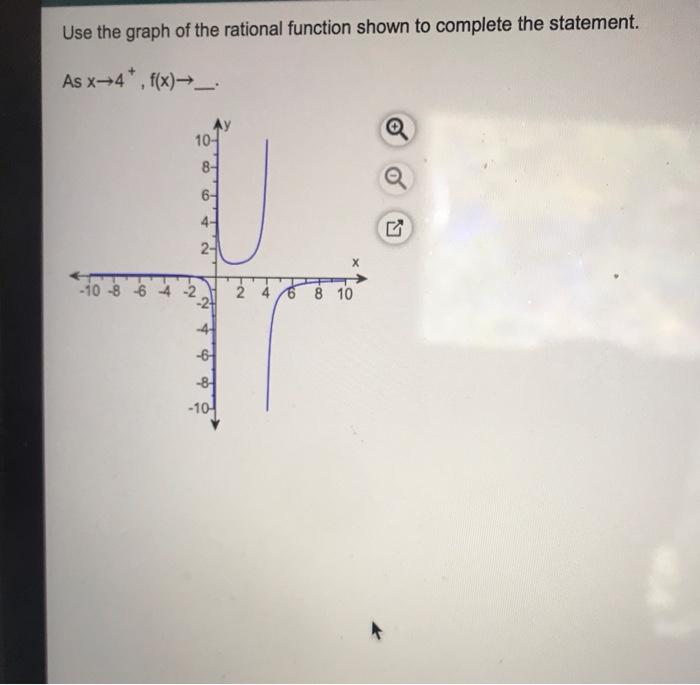 Solved Use The Graph Of The Rational Function Shown To | Chegg.com