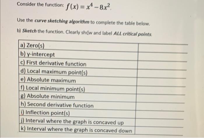 Solved Consider the function: f(x) = x4 – 8x? Use the curve | Chegg.com