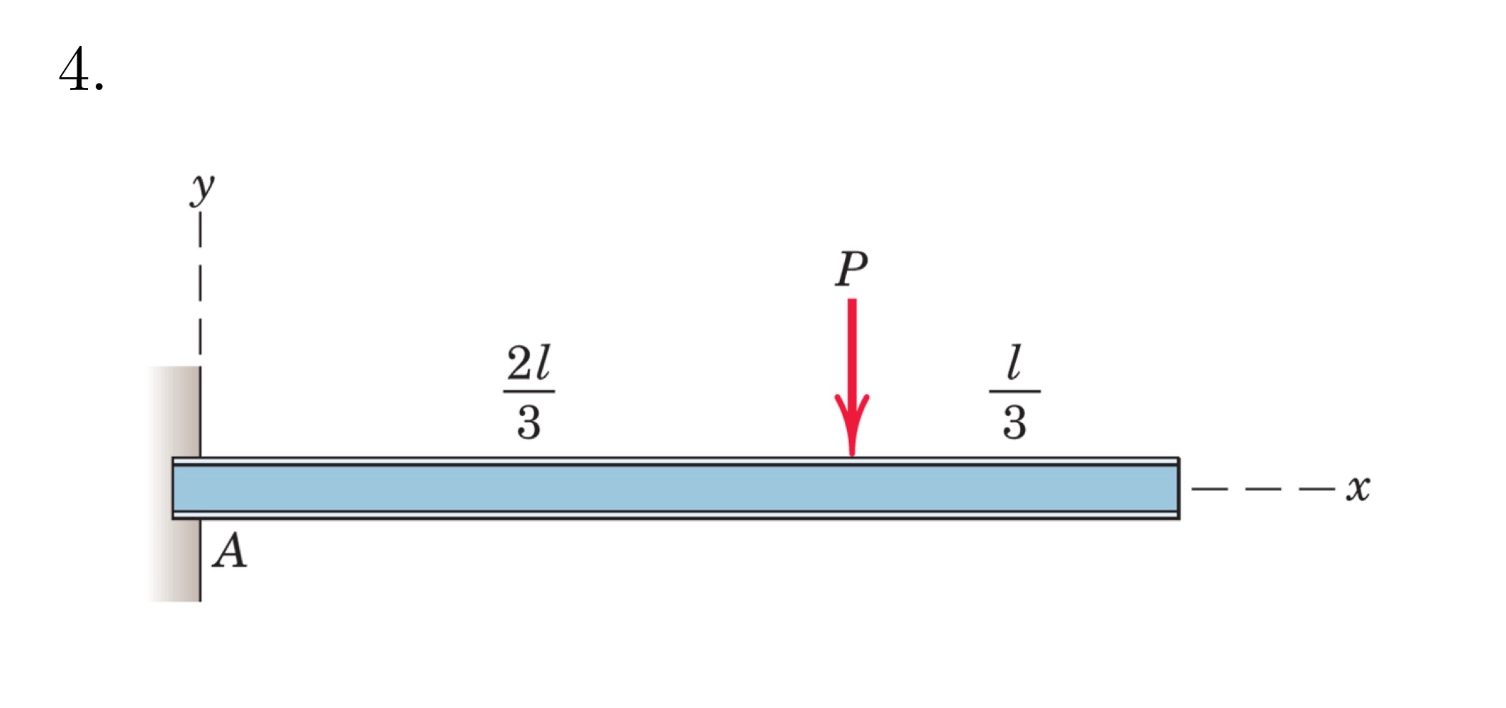 Draw Free body, shear force and bending moment