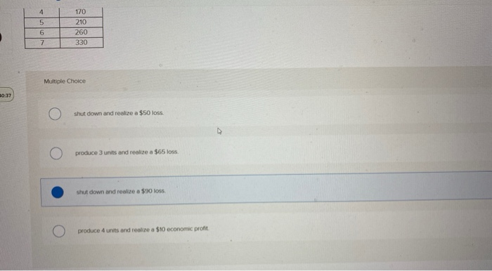 Solved Saved The following table shows cost data for a | Chegg.com