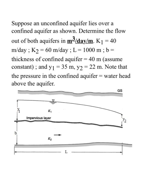 Solved Suppose an unconfined aquifer lies over a confined | Chegg.com
