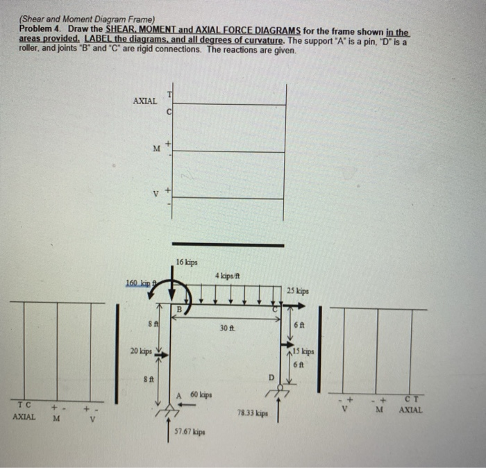 Solved Shear And Moment Diagram Frame Problem 4 Draw The Chegg Solved Shear And Moment Diagram Frame Problem 4 Draw The Chegg