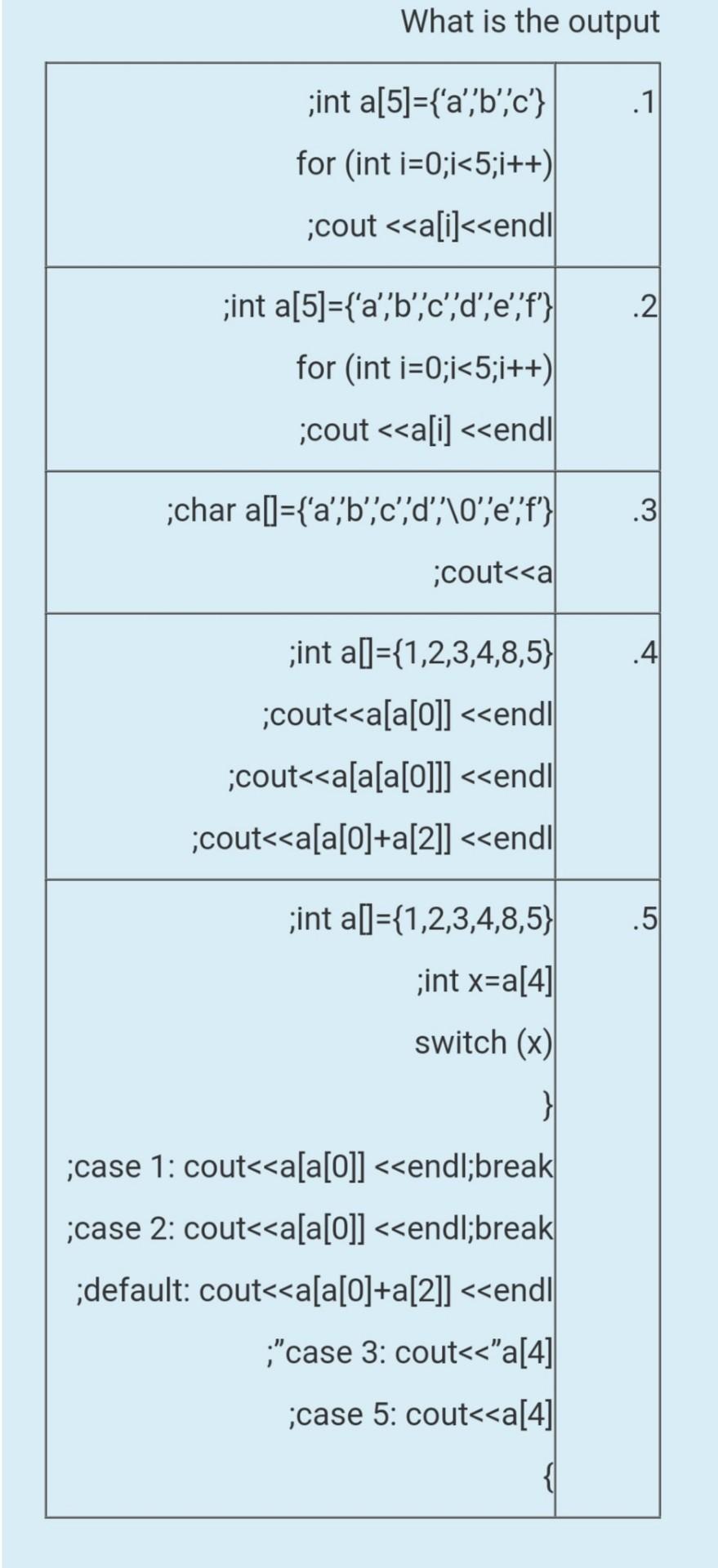 Solved What is the output ;int a[5]={'a','b'c'} .1 for (int | Chegg.com