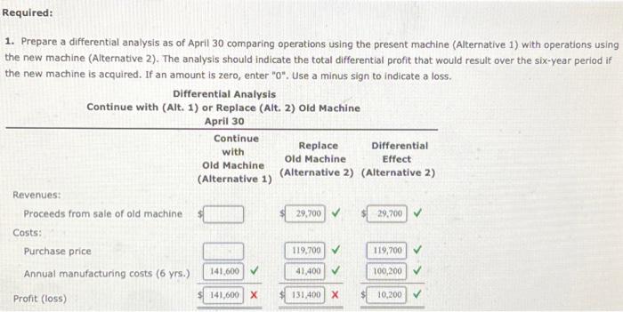 1. Prepare a differential analysis as of April 30 comparing operations using the present machine (Alternative 1) with operati