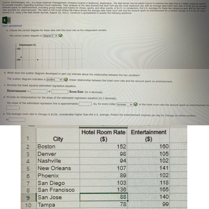 Solved Concur Technologies, Inc., is a large