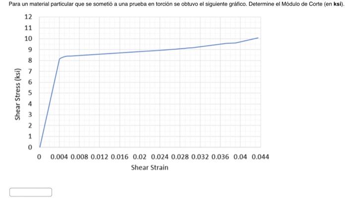 Para un material particular que se sometió a una prueba en torción se obtuvo el siguiente gráfico. Determine el Módulo de Cor