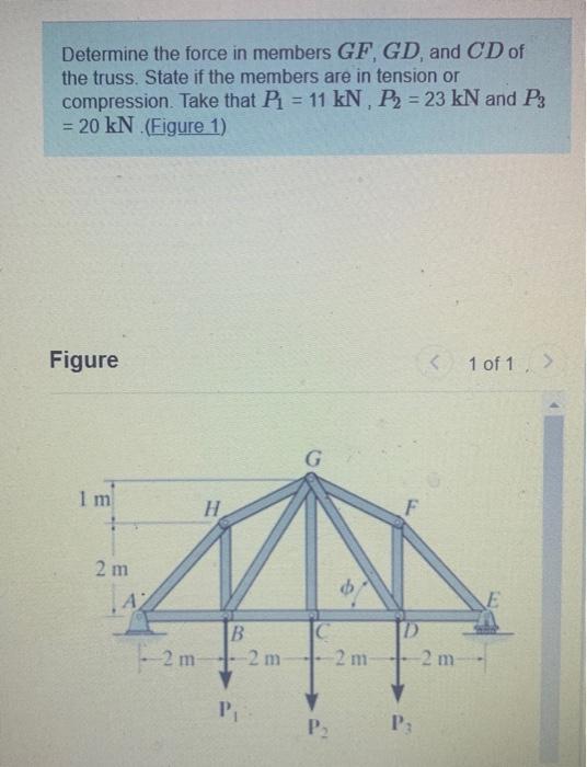 Solved The Howe truss is subjected to the loading shown in | Chegg.com