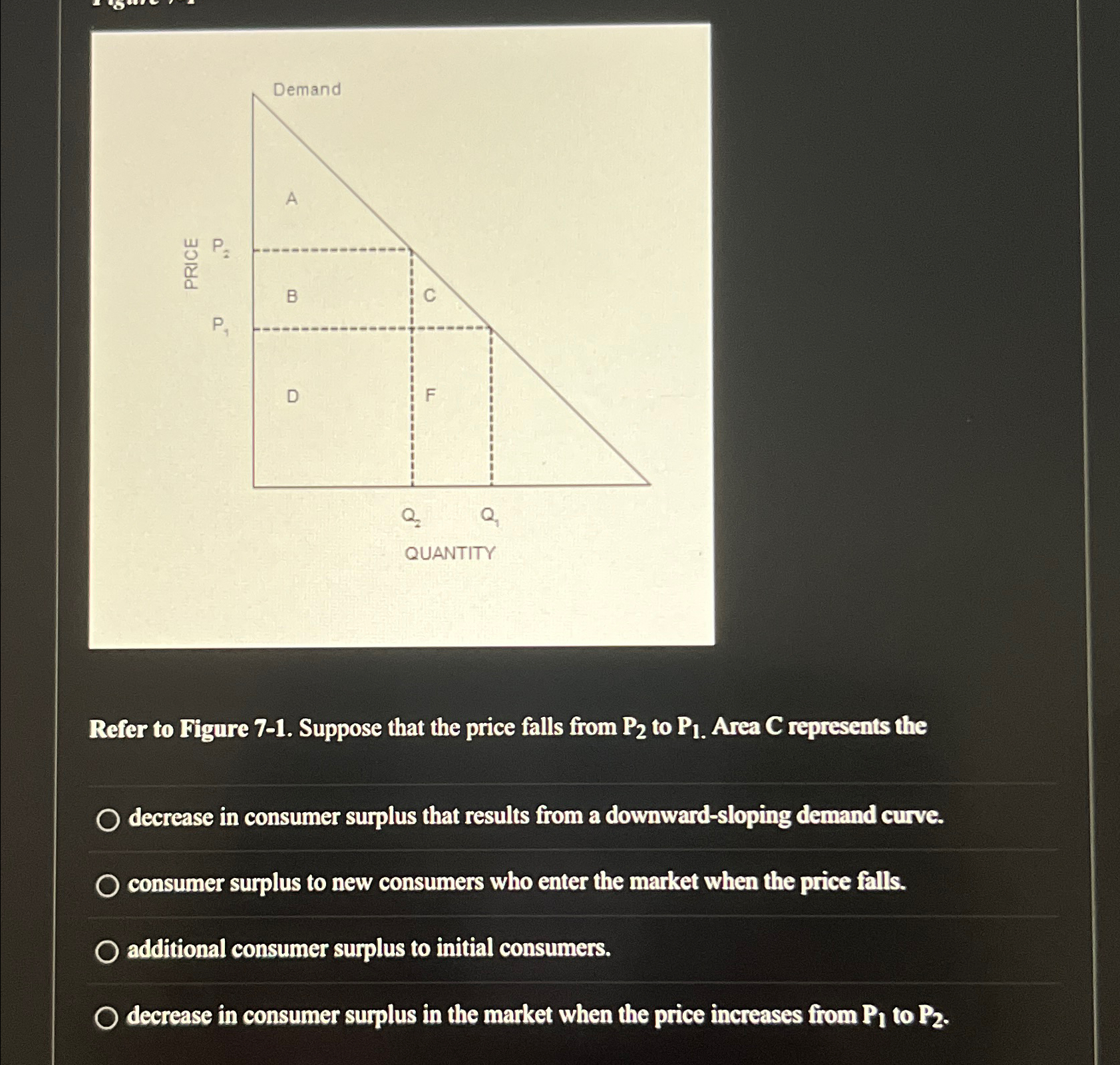 Solved Refer to Figure 7-1. ﻿Suppose that the price falls | Chegg.com