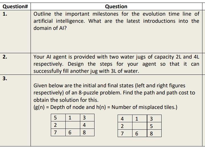 Solved 1. Outline The Important Milestones For The Evolution | Chegg.com