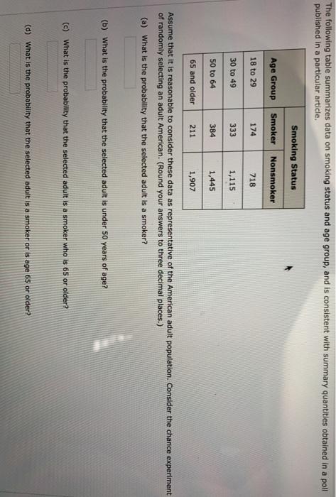 Solved The following table summarizes data on smoking status | Chegg.com