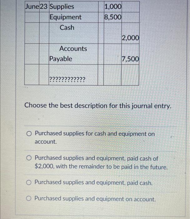 Solved Choose the best description for this journal entry. | Chegg.com