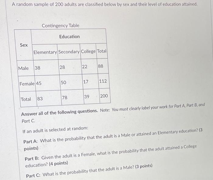 Solved A Random Sample Of 200 Adults Are Classified Below By 3679