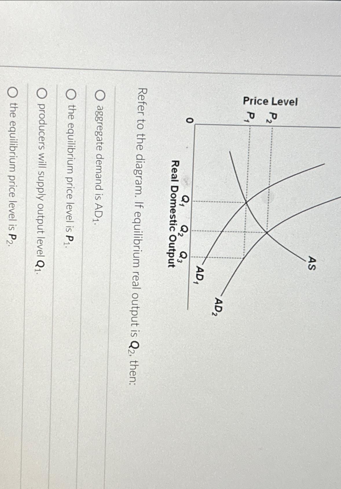 Solved Refer to the diagram. If equilibrium real output is | Chegg.com
