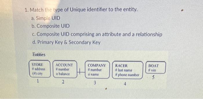 Solved 1. Match The Type Of Unique Identifier To The Entity. | Chegg.com