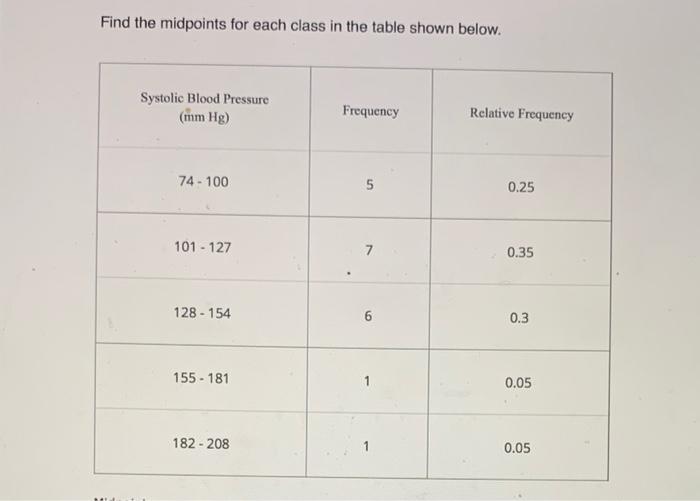 Solved Find The Midpoints For Each Class In The Table Sh 5125