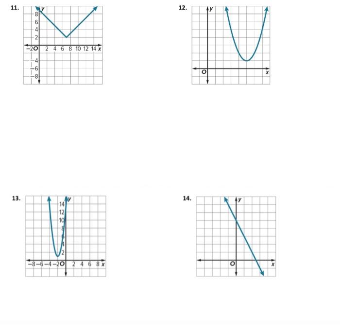 Solved Describe each translation as it relates to the graph | Chegg.com
