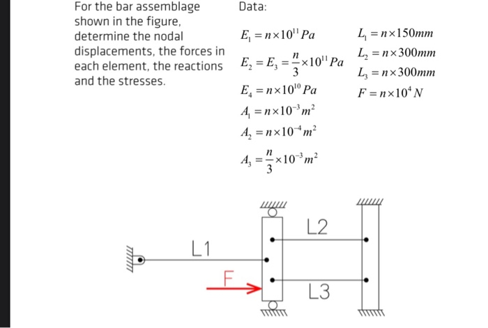 Solved Data: For the bar assemblage shown in the figure, | Chegg.com