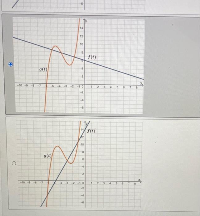 Solved Which Of The Following Graphs Shows A System Of Chegg Com