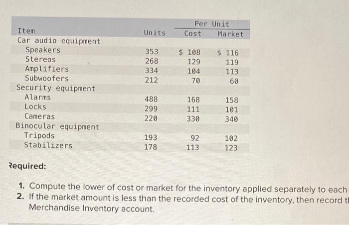 solved-1-compute-the-lower-of-cost-or-market-for-the-chegg