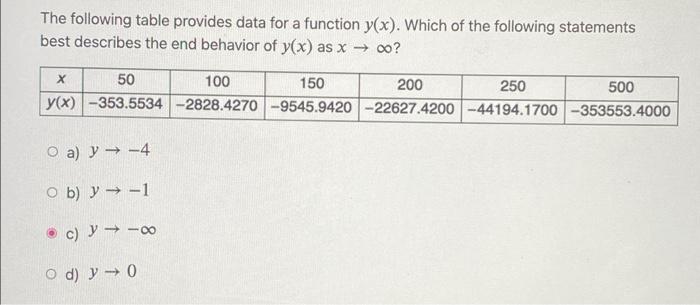 Solved The following table provides data for a function | Chegg.com