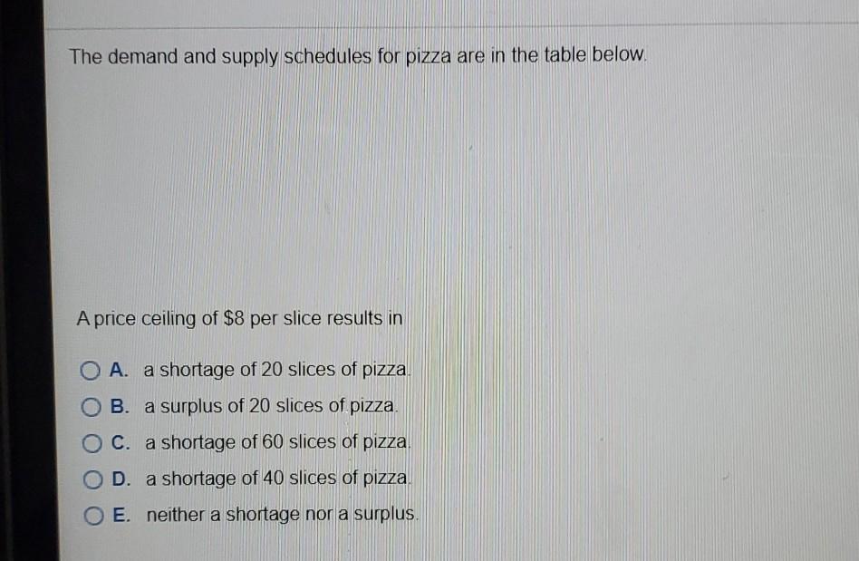 Solved The demand and supply schedules for pizza are in the | Chegg.com