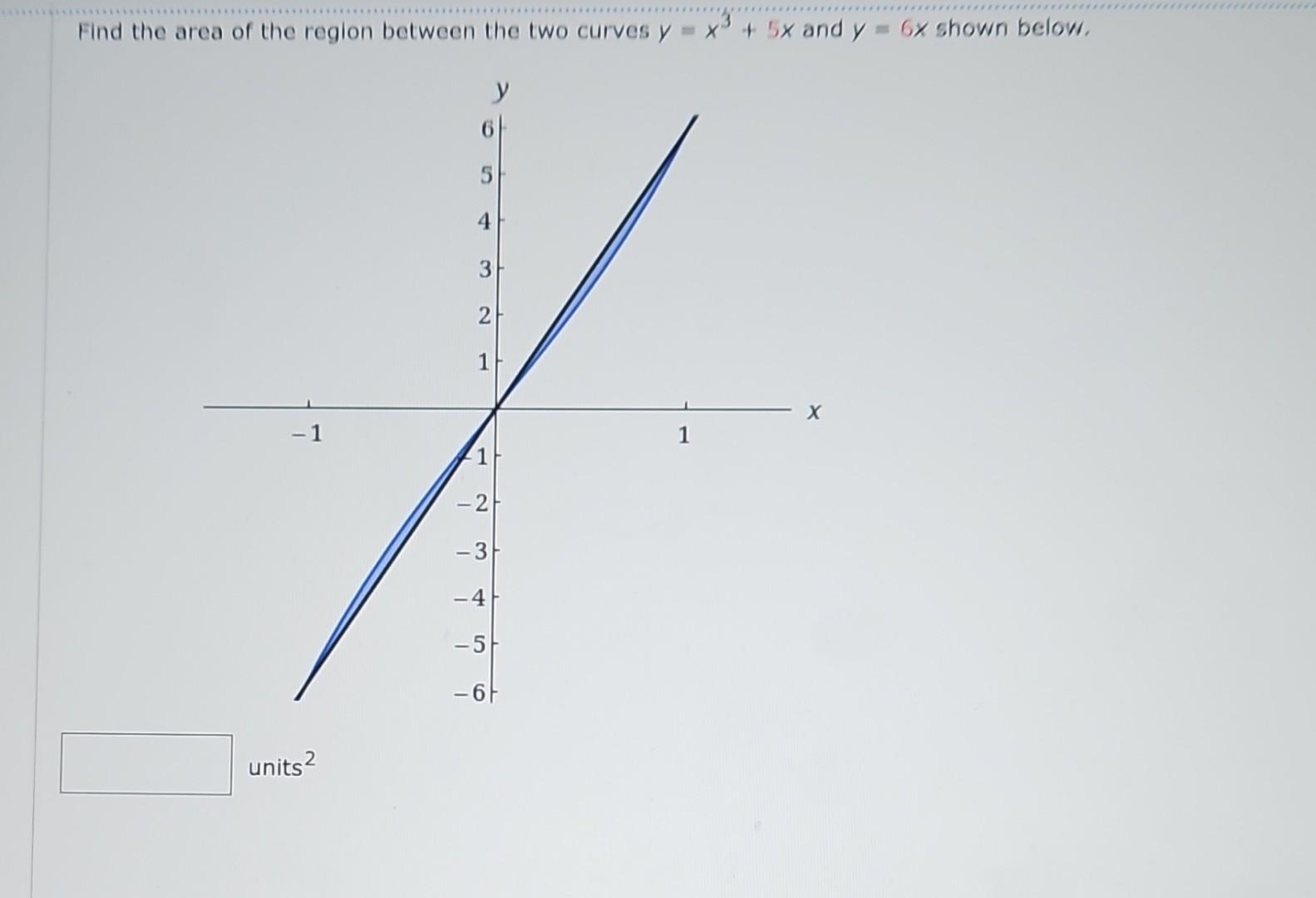 Solved Find the area of the region between the two curves | Chegg.com