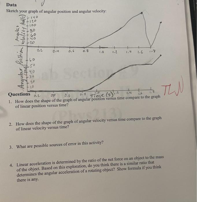 Solved 1. How does the shape of the grapn of linear position | Chegg.com