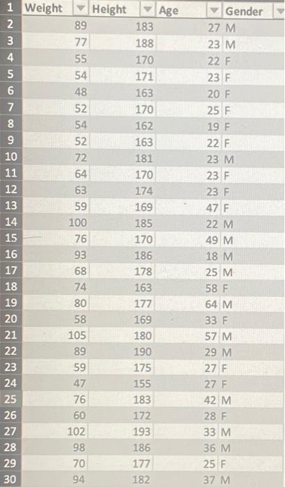 Solved Find The Probability That The Average Weight Of Chegg Com