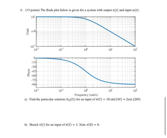 Solved 6. (15 points) The Bode plot below is given for a | Chegg.com