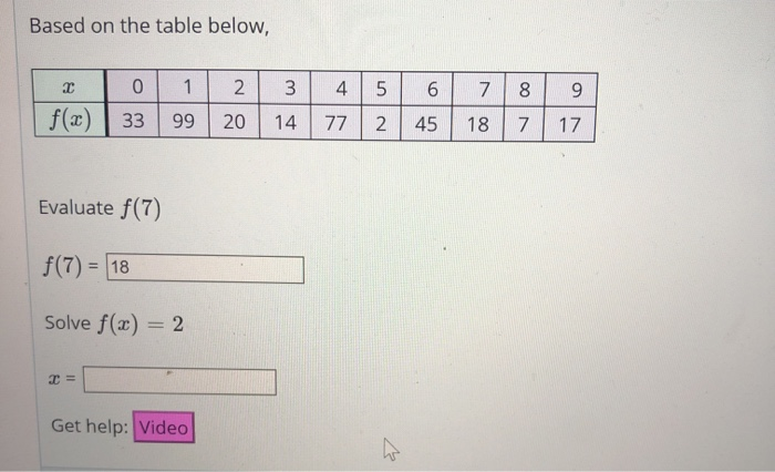 Solved Based on the table below, 2 f(2) 0 33 1 99 2 20 3 14 | Chegg.com