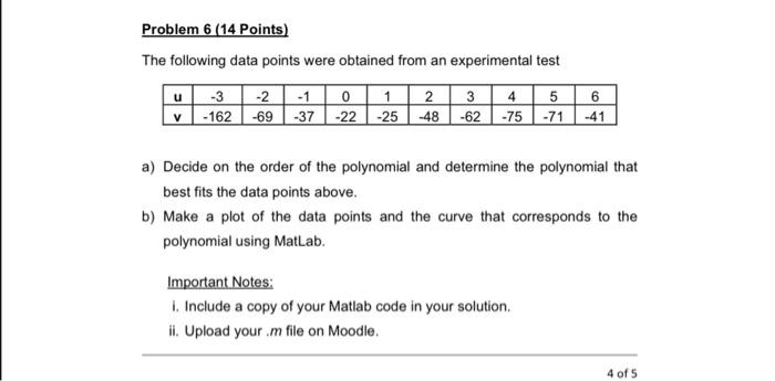 Solved Problem 6 (14 Points) The following data points were | Chegg.com