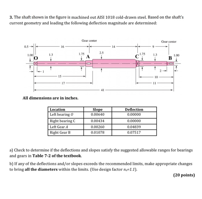 Solved 3. The Shaft Shown In The Figure Is Machined Out AISI | Chegg.com