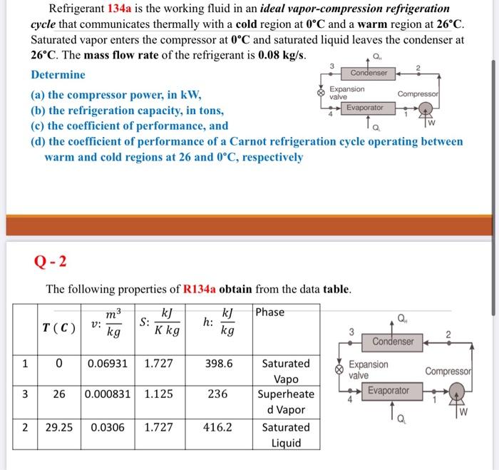 Solved The evaporating and condensing temperatures of a