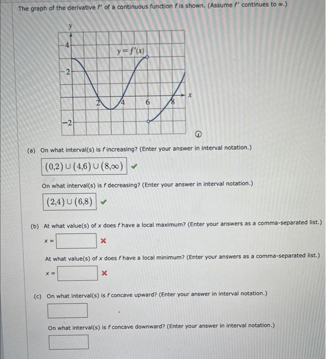 The graph of the derivative \( f^{\prime} \) of a continuous function \( f \) is shown. (Assume \( f^{\prime} \) continues to
