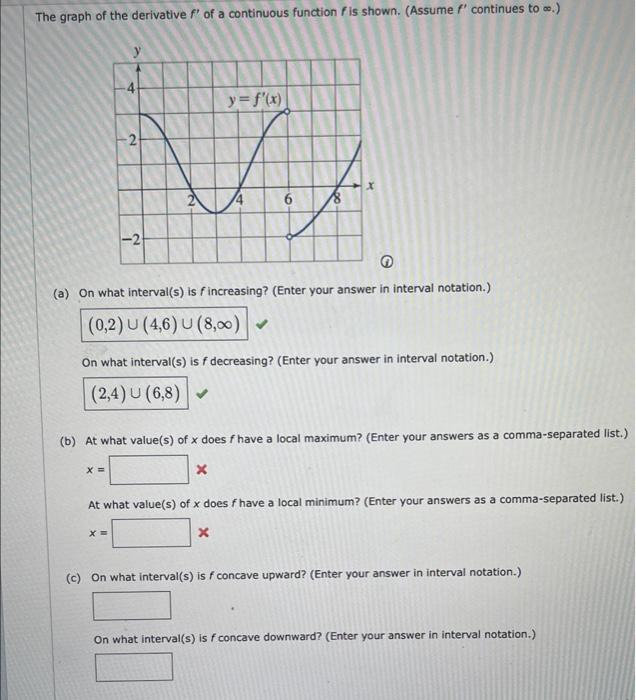 solved-the-graph-of-the-derivative-f-prime-of-a