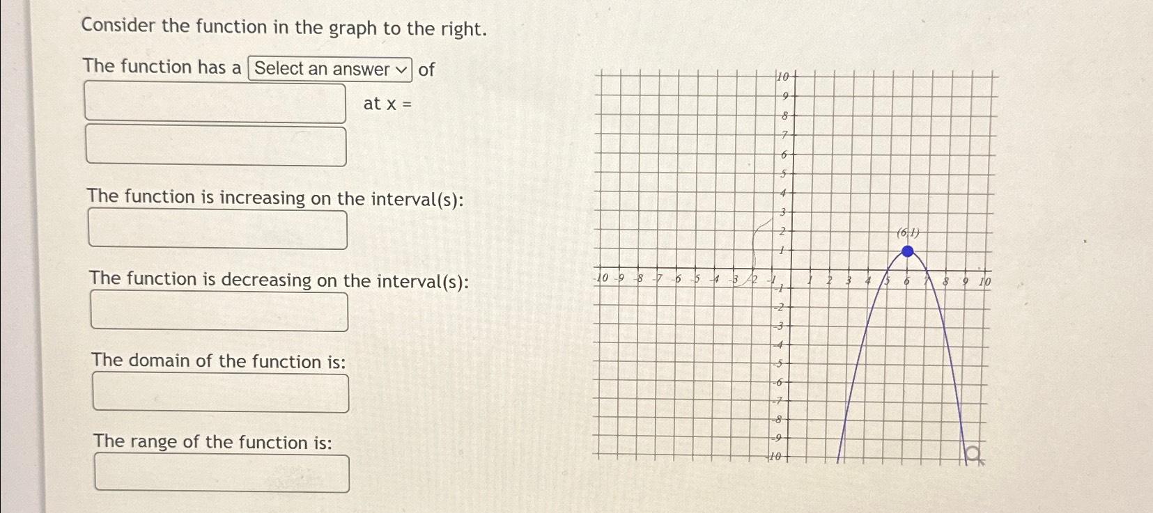 Solved Consider the function in the graph to the right.The | Chegg.com