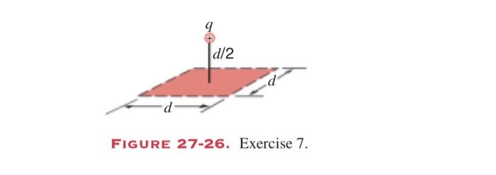 Solved 7. A point charge + q is a distance d/2 from a square | Chegg.com