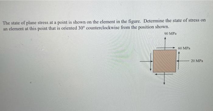 Solved The state of plane stress at a point is shown on the | Chegg.com