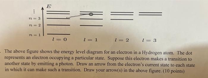 Solved The above figure shows the energy level diagram for | Chegg.com