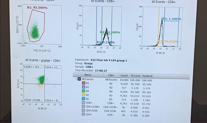 This is data from an unknown patient. These are | Chegg.com