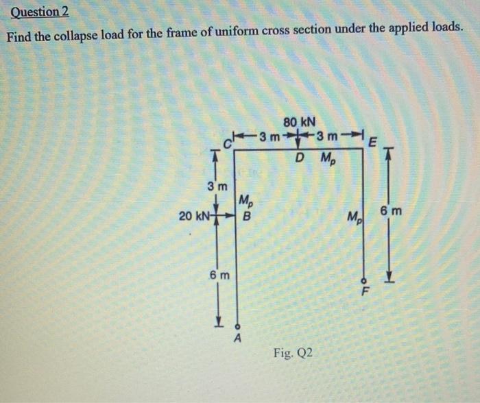 Solved Question 2 Find the collapse load for the frame of | Chegg.com