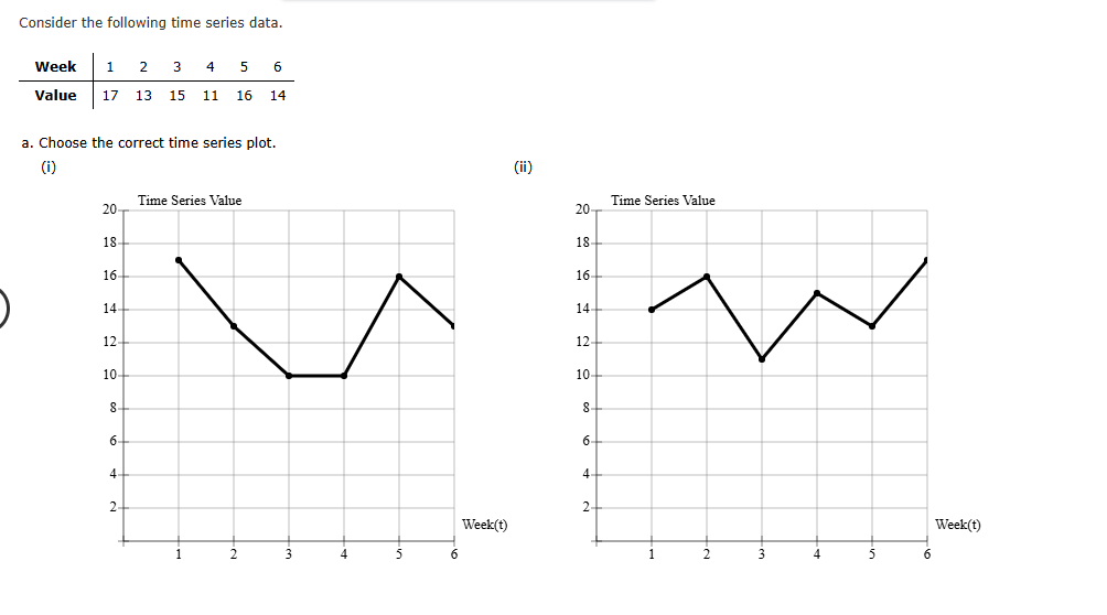 Solved Consider the following time series | Chegg.com