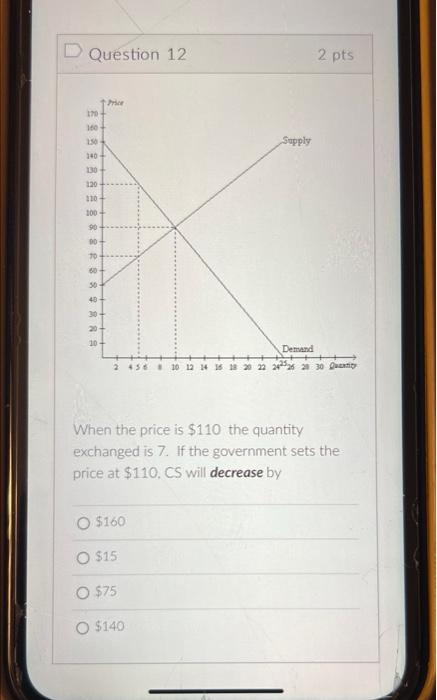 Solved Question 11 2 pts 12 11 10 s 9 7 6 $ 4 3 2 1 D 3 6 9 | Chegg.com
